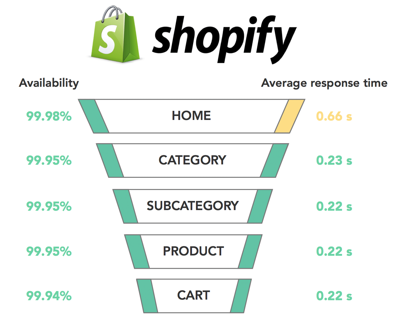 Shopify vs GoDaddy