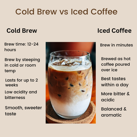 Cold Brew vs. Iced Coffee: What's the Difference?