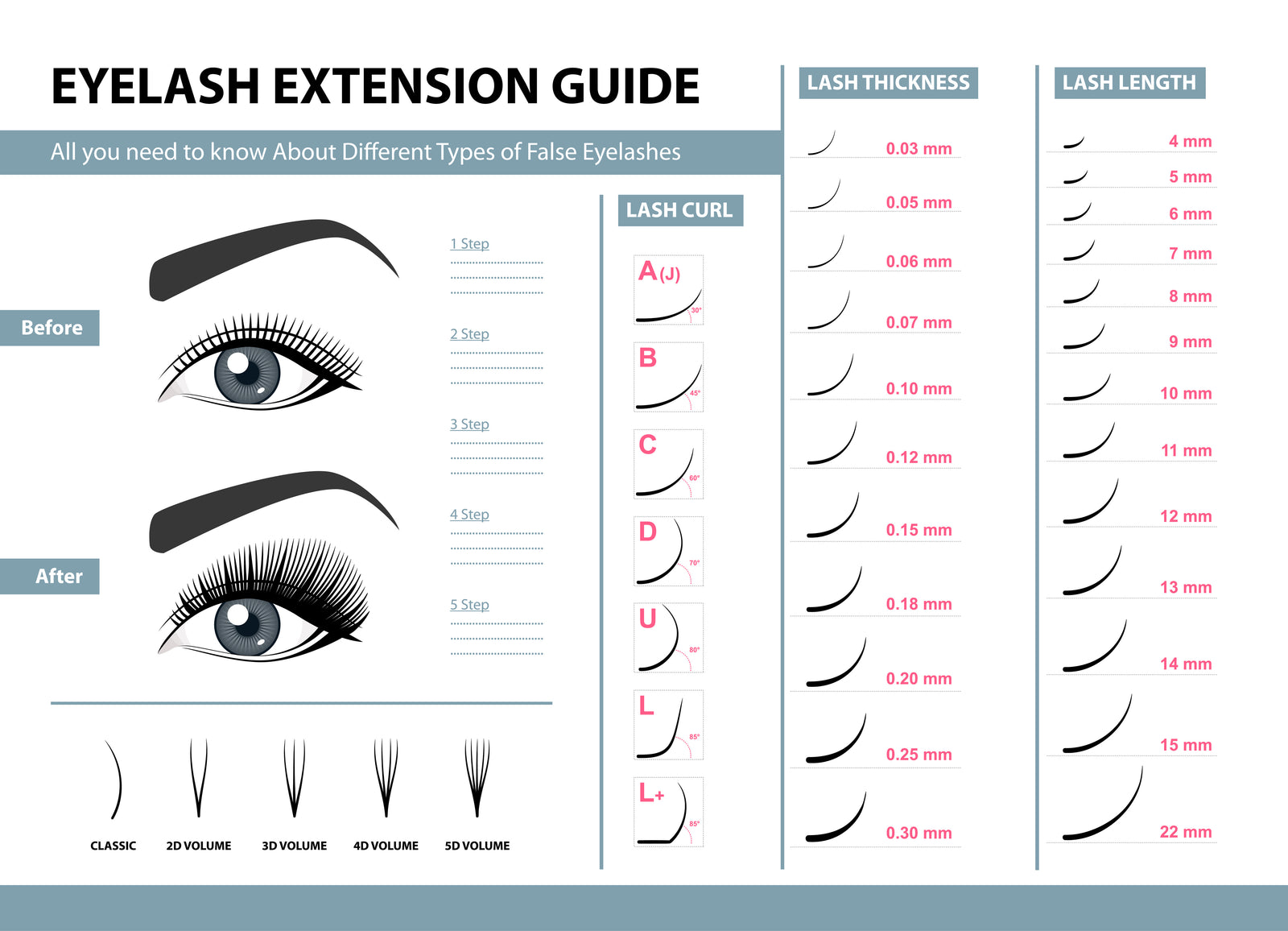 Eyelash Length Chart
