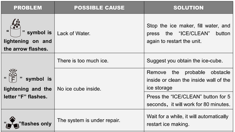 What to Do When Your Portable Ice Maker Won't Make Ice: Your Troublesh –  Newair