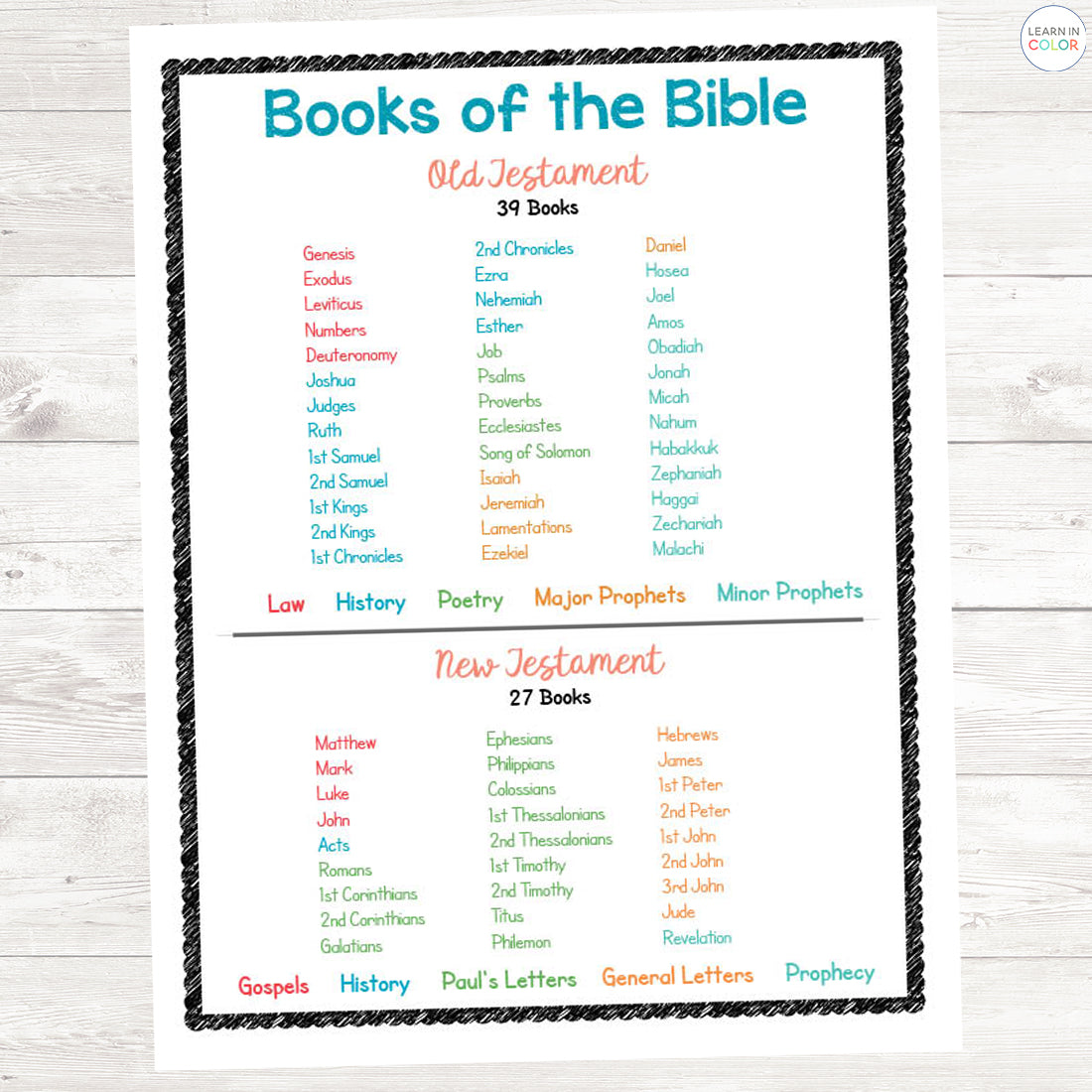 Bible Memory Pack Grades: 2-6 – Learn in Color