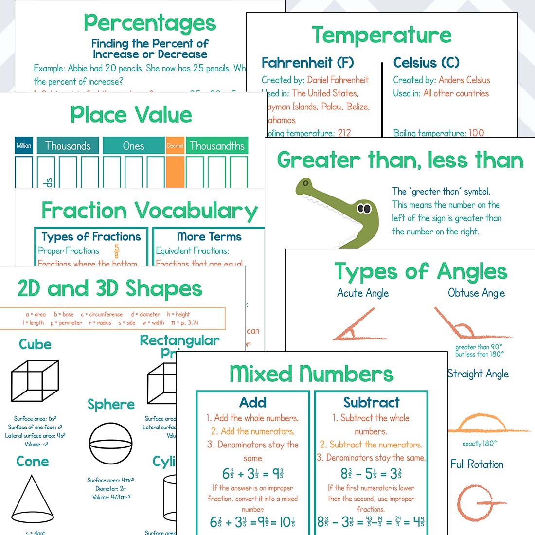 The Ultimate Math Cheat Sheets Grades 4 8 Learn In Color