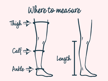 where to measure