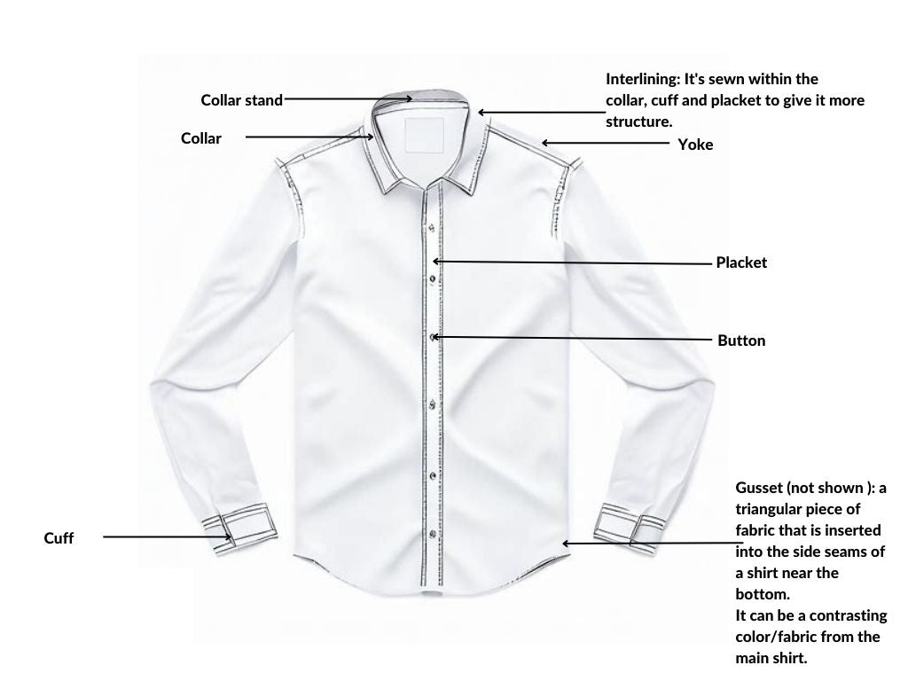 Airthreads Guide: The Anatomy of a Dress Shirt