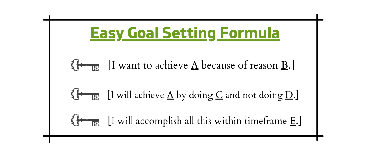 Easy Goal Setting Formula 