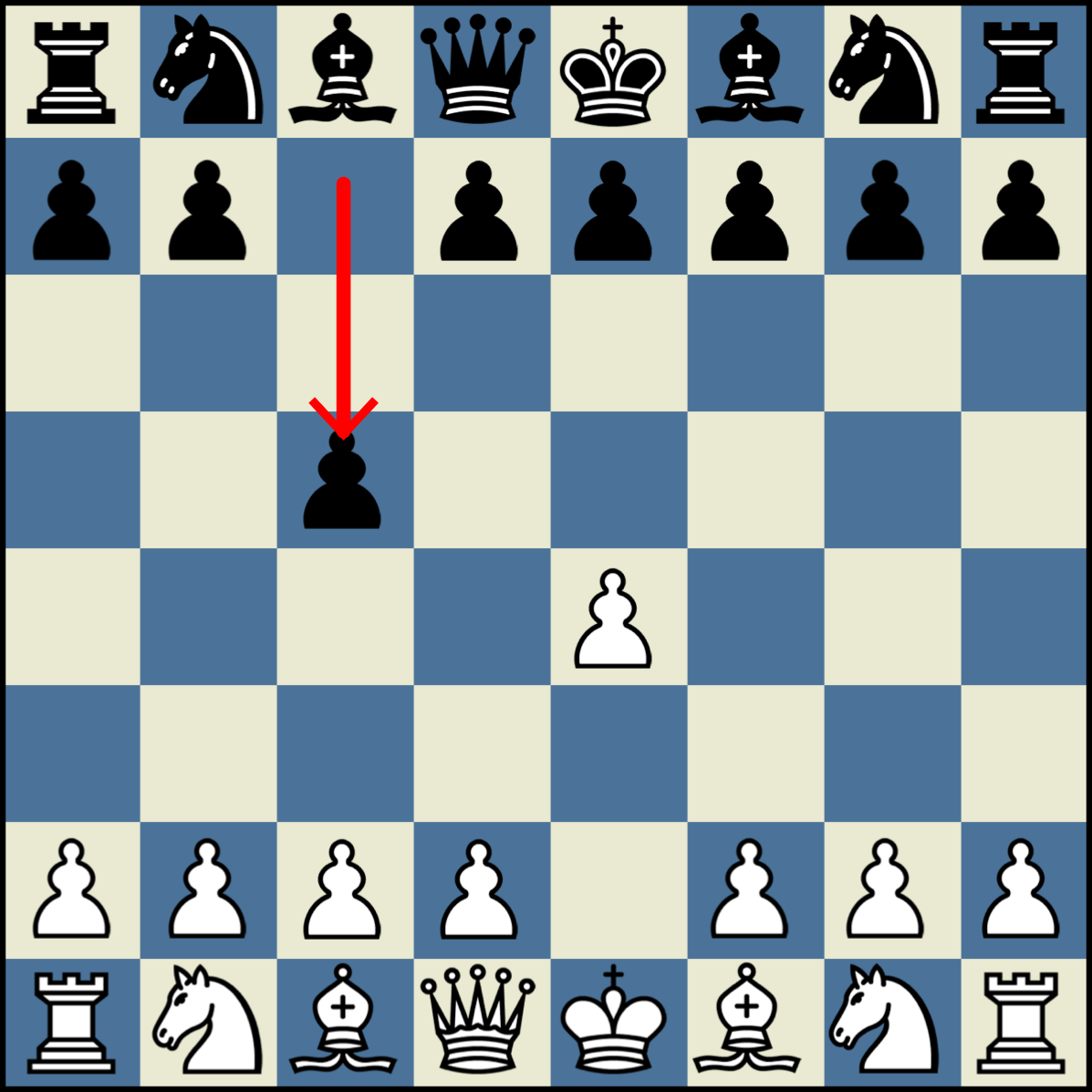 Queen Pawn: 1.d4 d5 Queens Gambit and Closed Games (Chess Openings