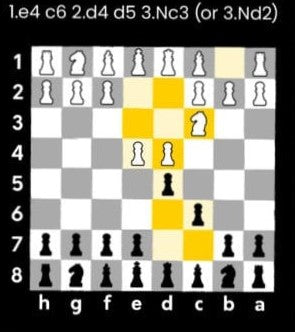 Encyclopedia of Chess Variations: Caro-Kann Defense 