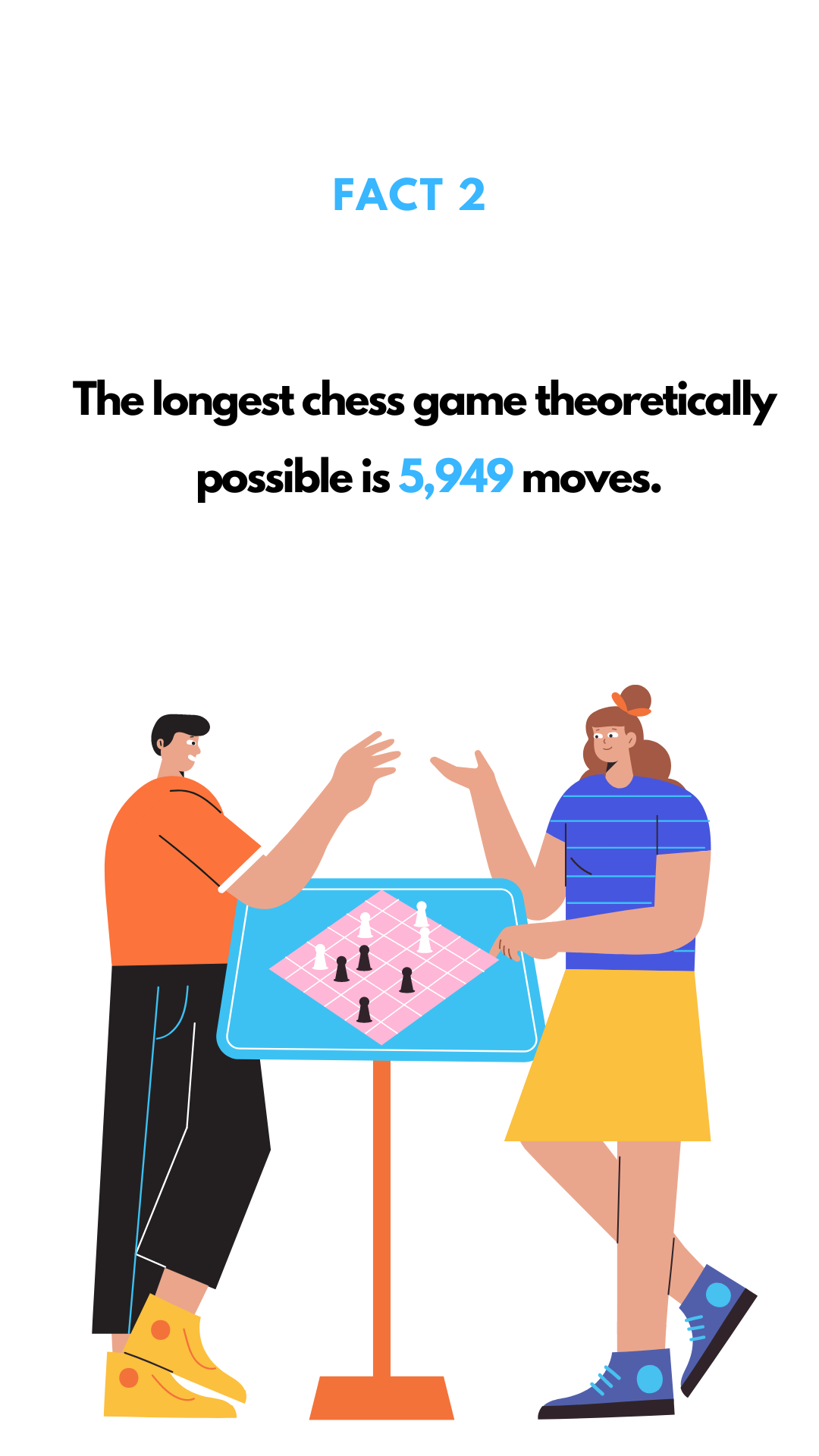 Does the longest chess game that is theoretically possible have 5,949  moves? - Quora