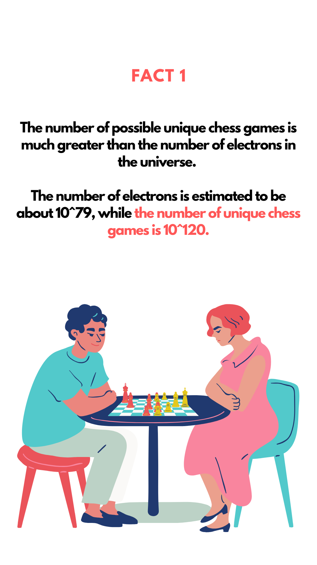 Fact of the Day : There are more possible iterations of a game of chess  than there are atoms in the known universe. Visit…