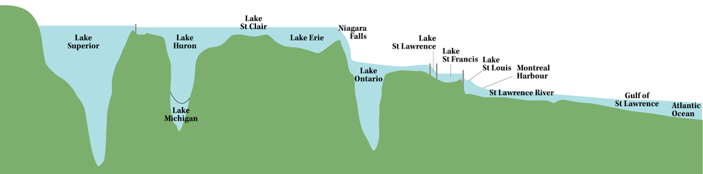 how deep are the great lakes