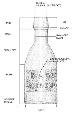 parts of a bottle