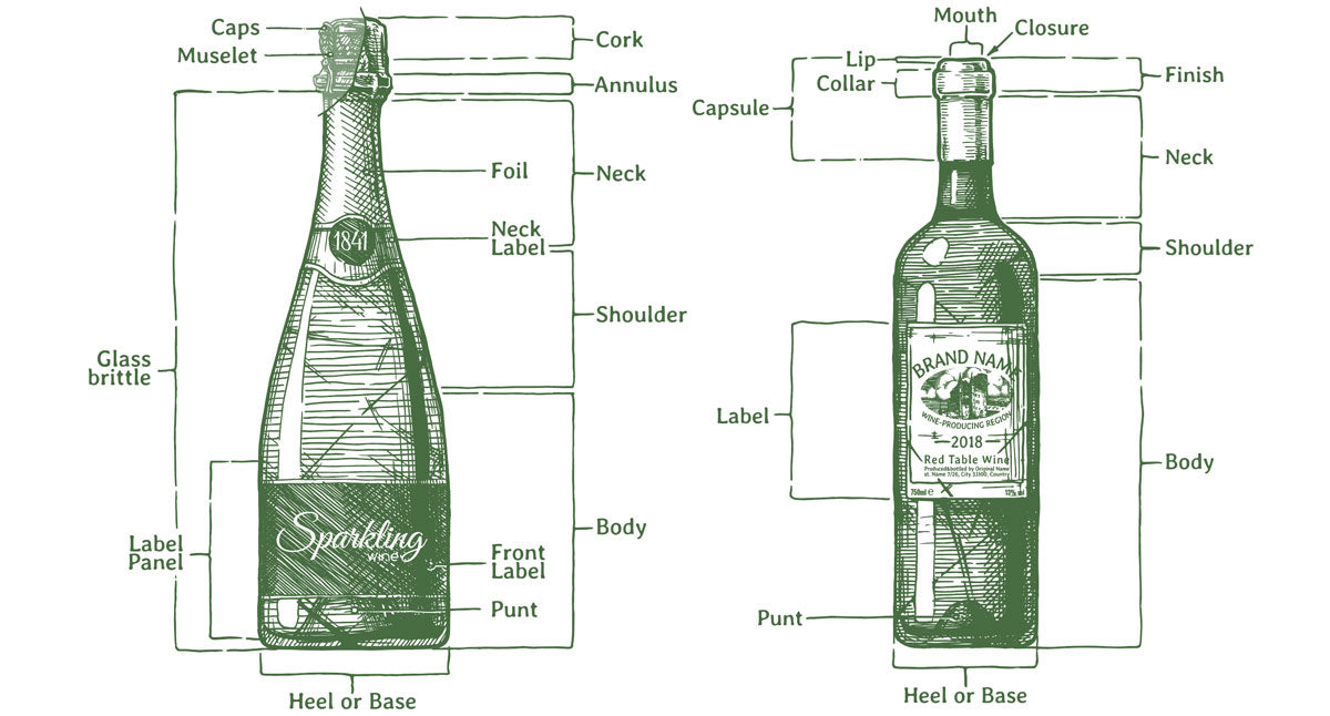 parts of a glass bottle