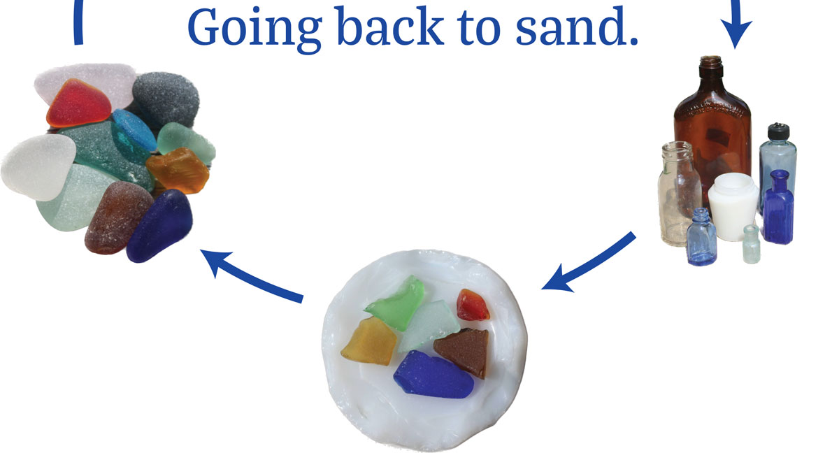 the lifecycle of sea glass from glass back to sand