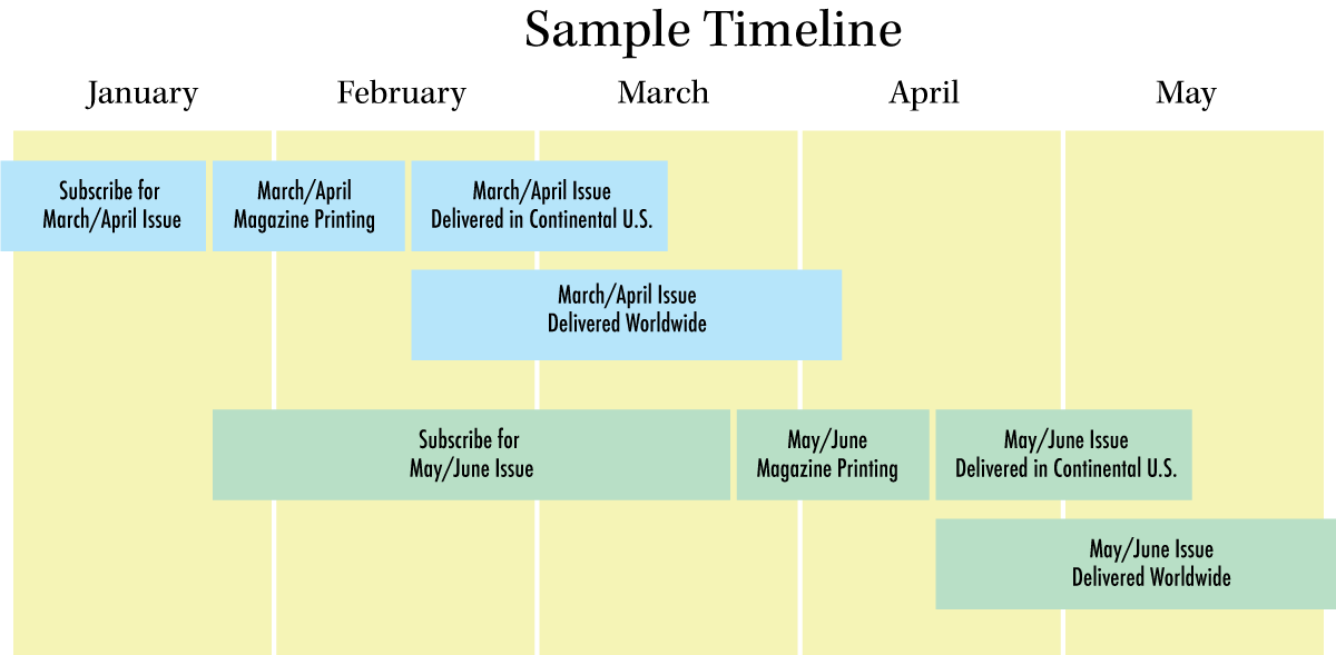 magazine production dates