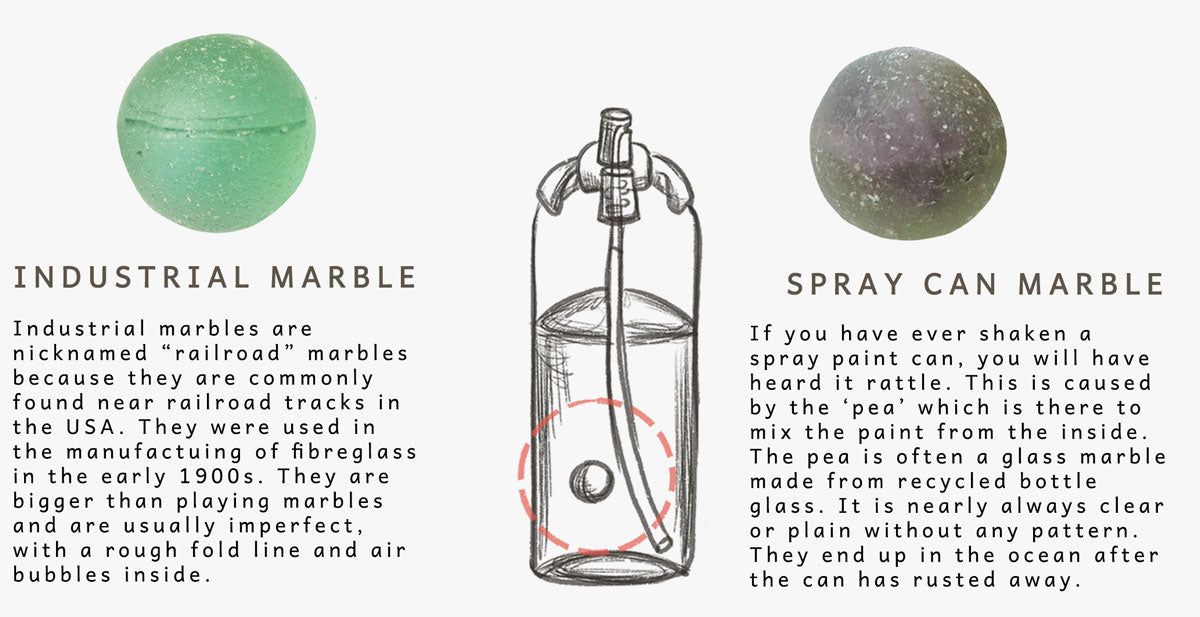 industrial spray can marbles