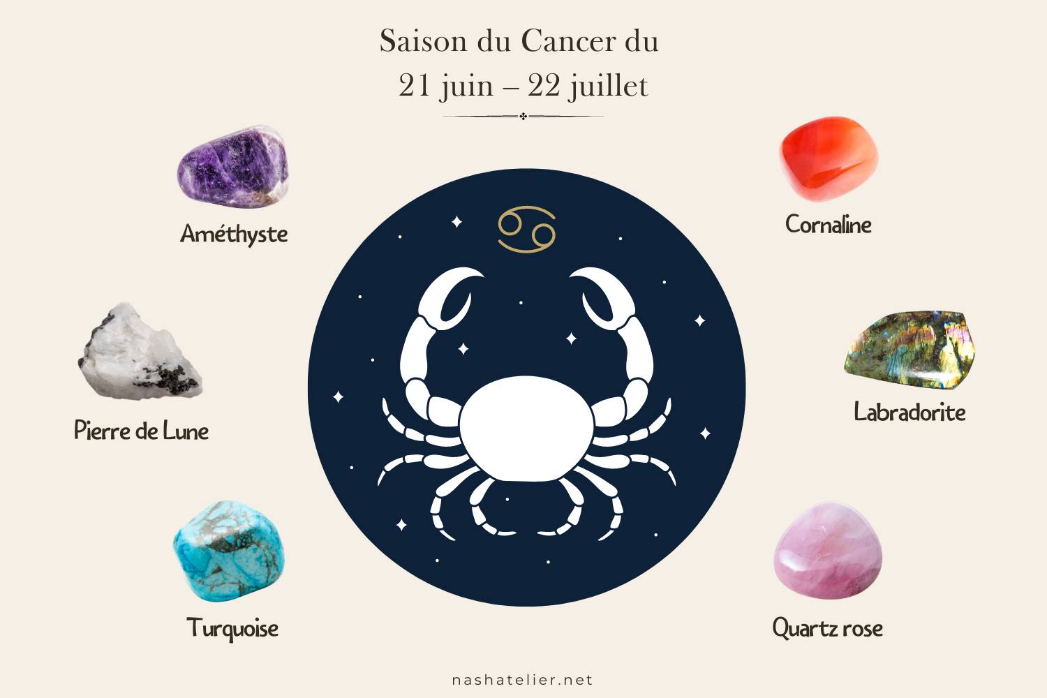 Pierres naturelles liées au signe astrologique du Cancer