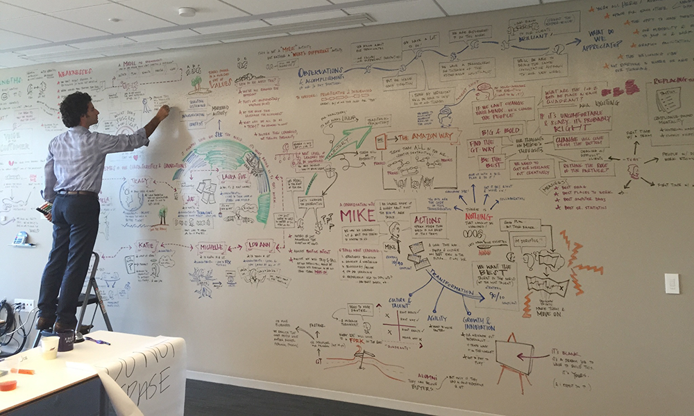 Why Choose Dry Erase Board Paint for Your Commercial Office