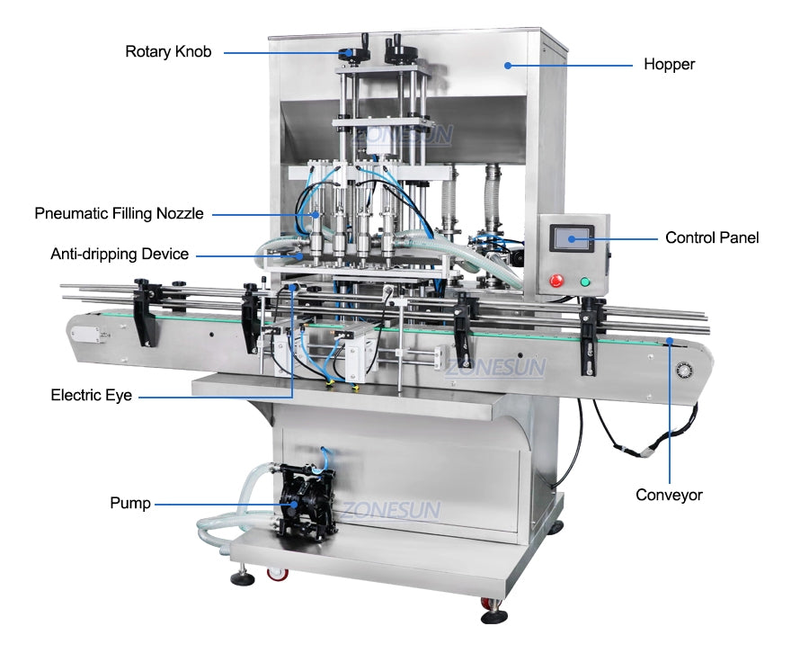 ZONESUN ZS-SV4GB Whipped Cream Ketchup Bottle Chili Sauce Shampoo Jam Honey Servo Filling Machine