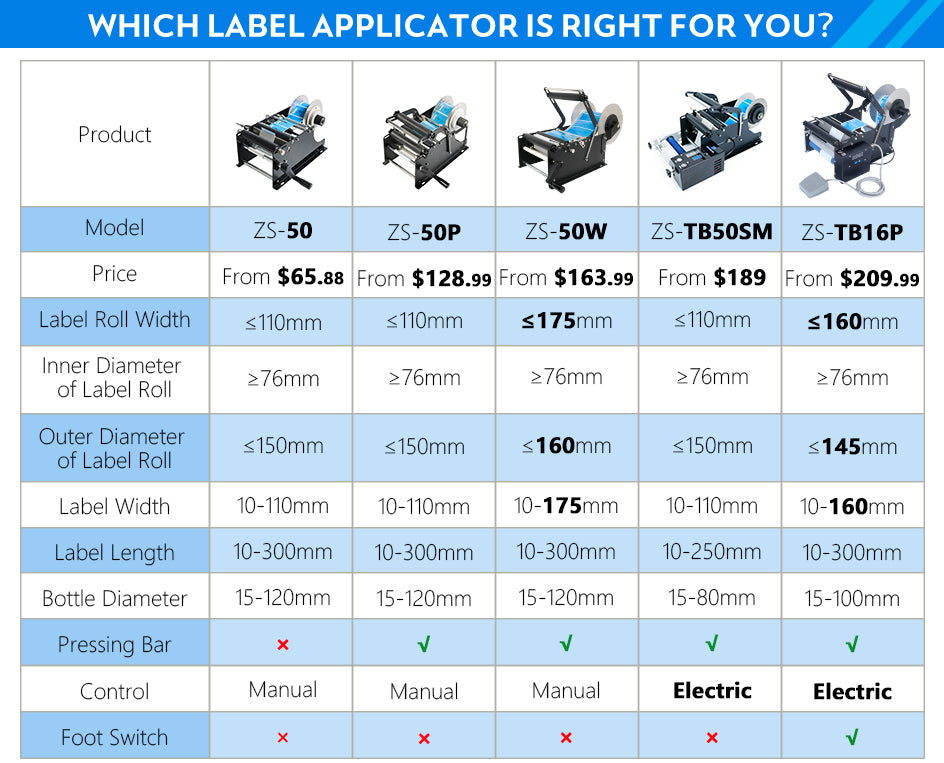 ZP-50W Manual Wider Label Round Bottle Labeling Machine Labeler Applicator