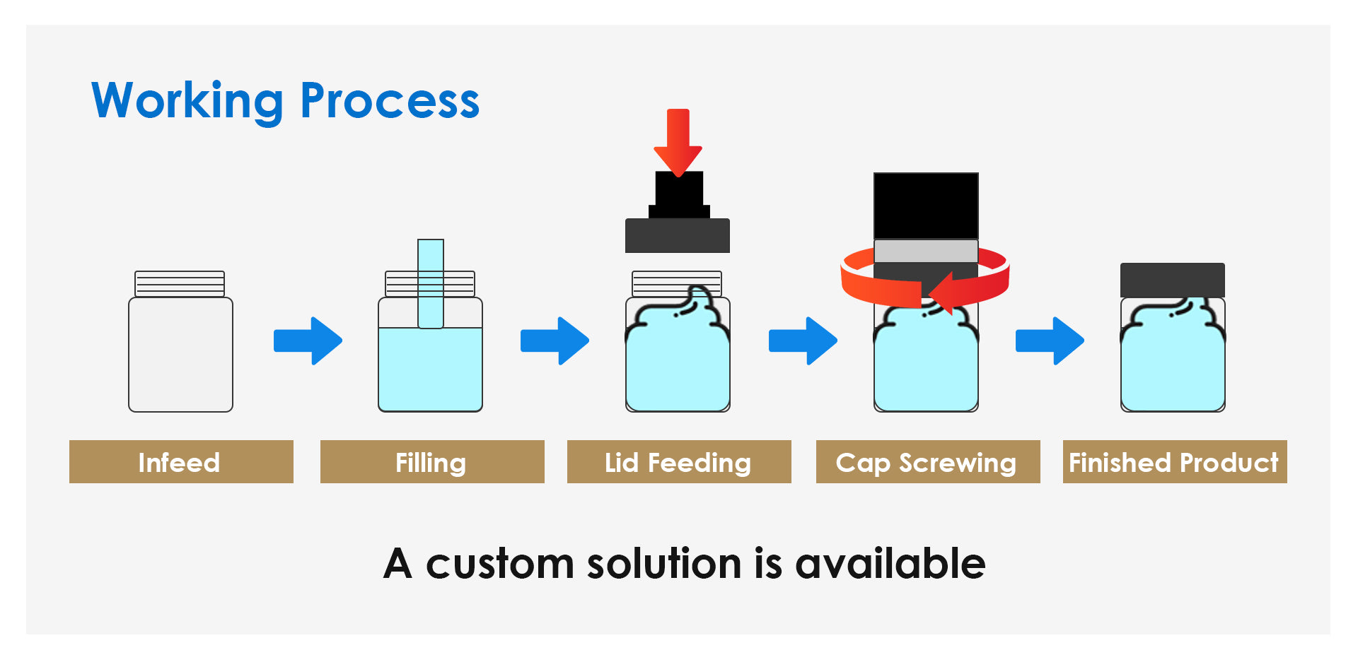 Rotary Pump Paste Filling and Capping Integrated Machine