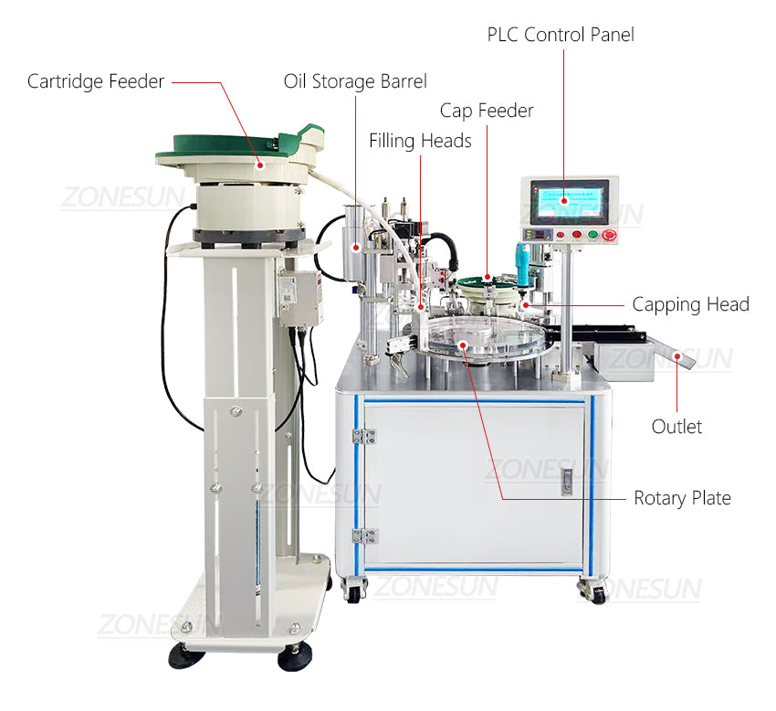 ZONESUN ZS-EL450 Automatic Essential Oil liquid Filling Capping Machine