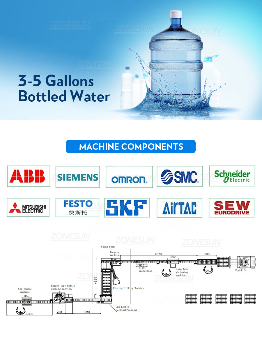 ZONEUSN Bottled Water Filling Line ZS-AFMW Water Bottling Machine