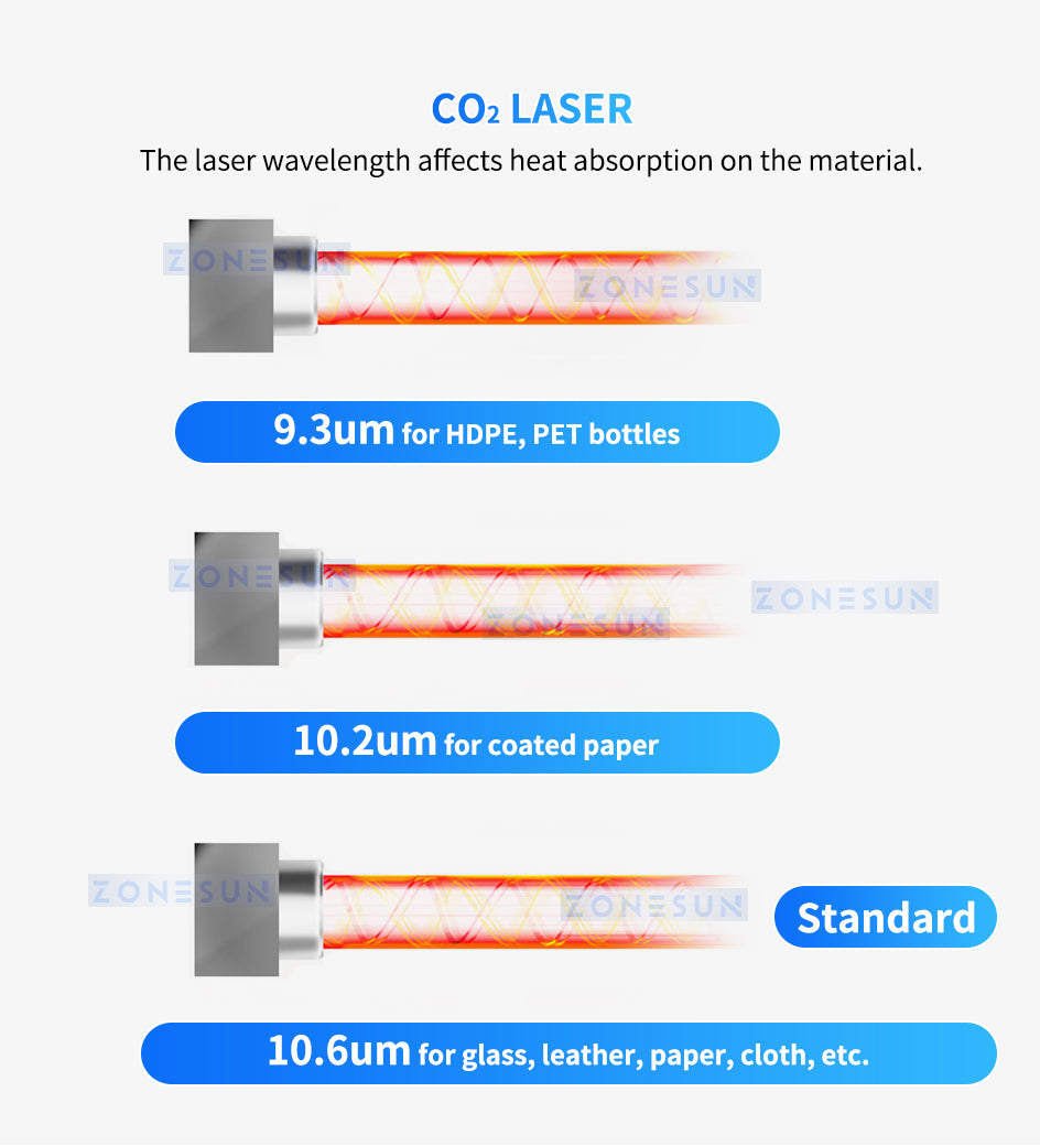 ZONESUN CO₂ Laser Date Code Printing Machine ZS-LMC1