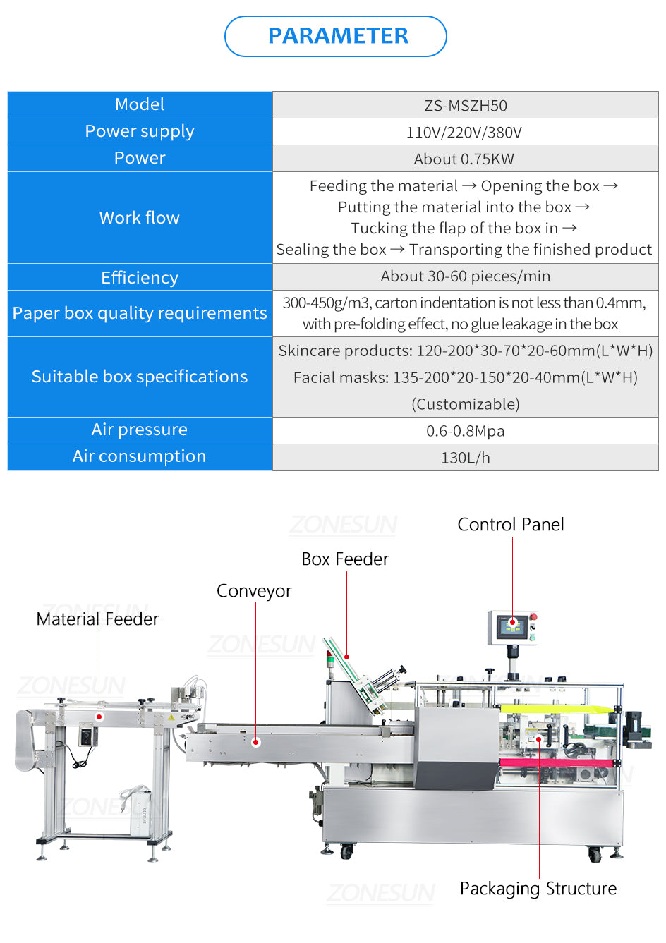 ZONESUN Automatic Cartoning Boxing Packaging Machine Cosmetic Bottle Tube ZS-MSZH50