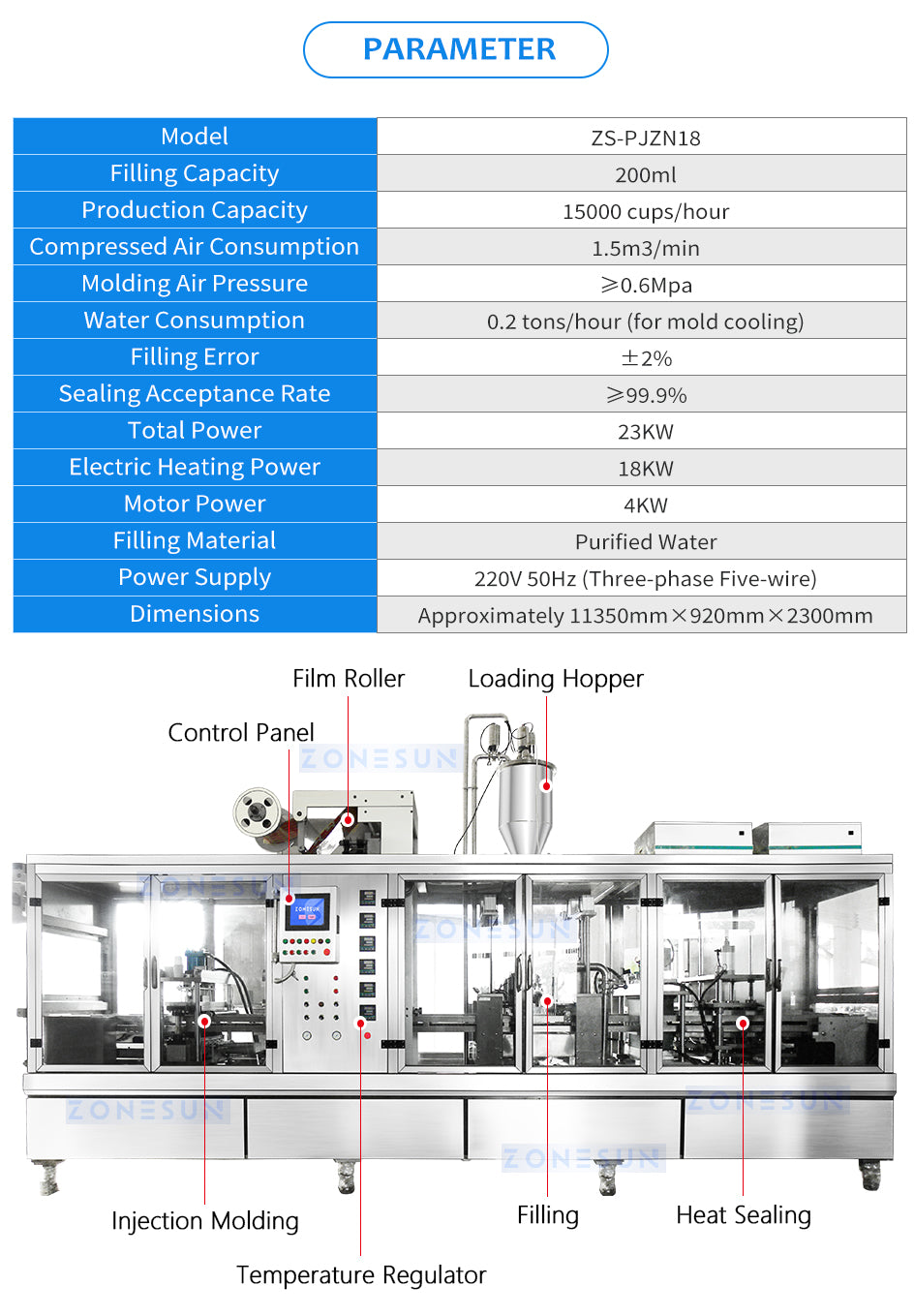 ZONESUN Yogurt Cup Forming Filling and Sealing Machine ZS-PJZN18