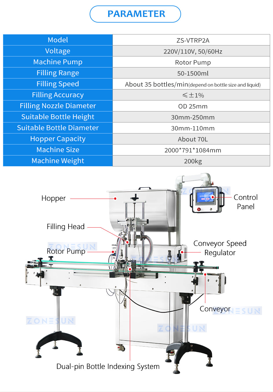 ZONESUN Double Head Rotor Pump Jams Cream Paste Filling Machine ZS-VTRP2A