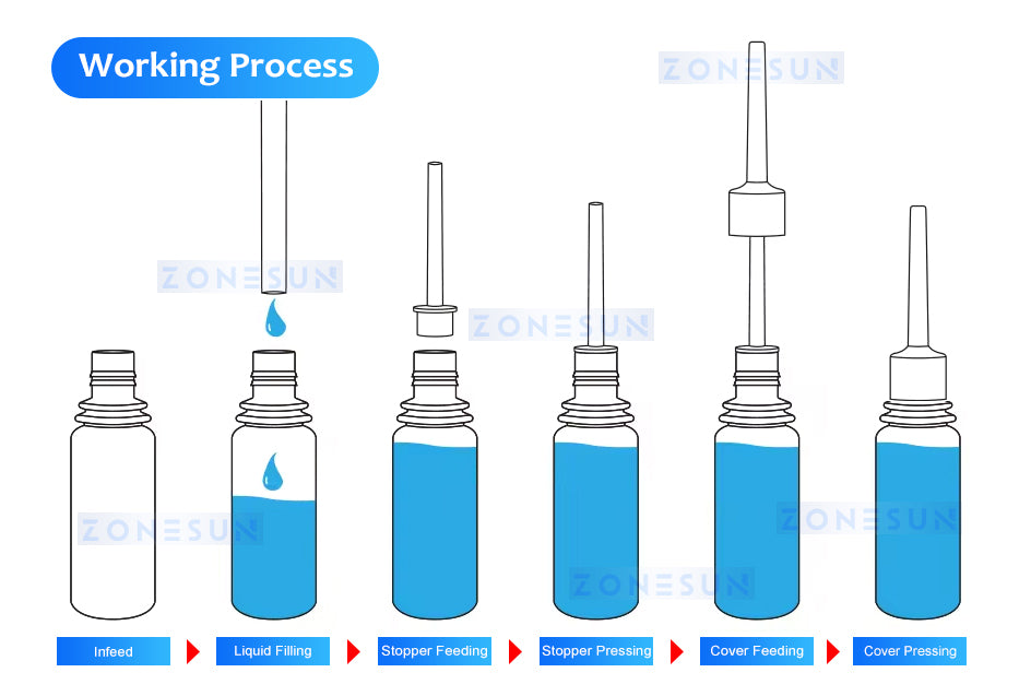 ZONESUN Squeeze Bottle Filling and Capping Machine Peristaltic Pump Filler ZS-AFC33