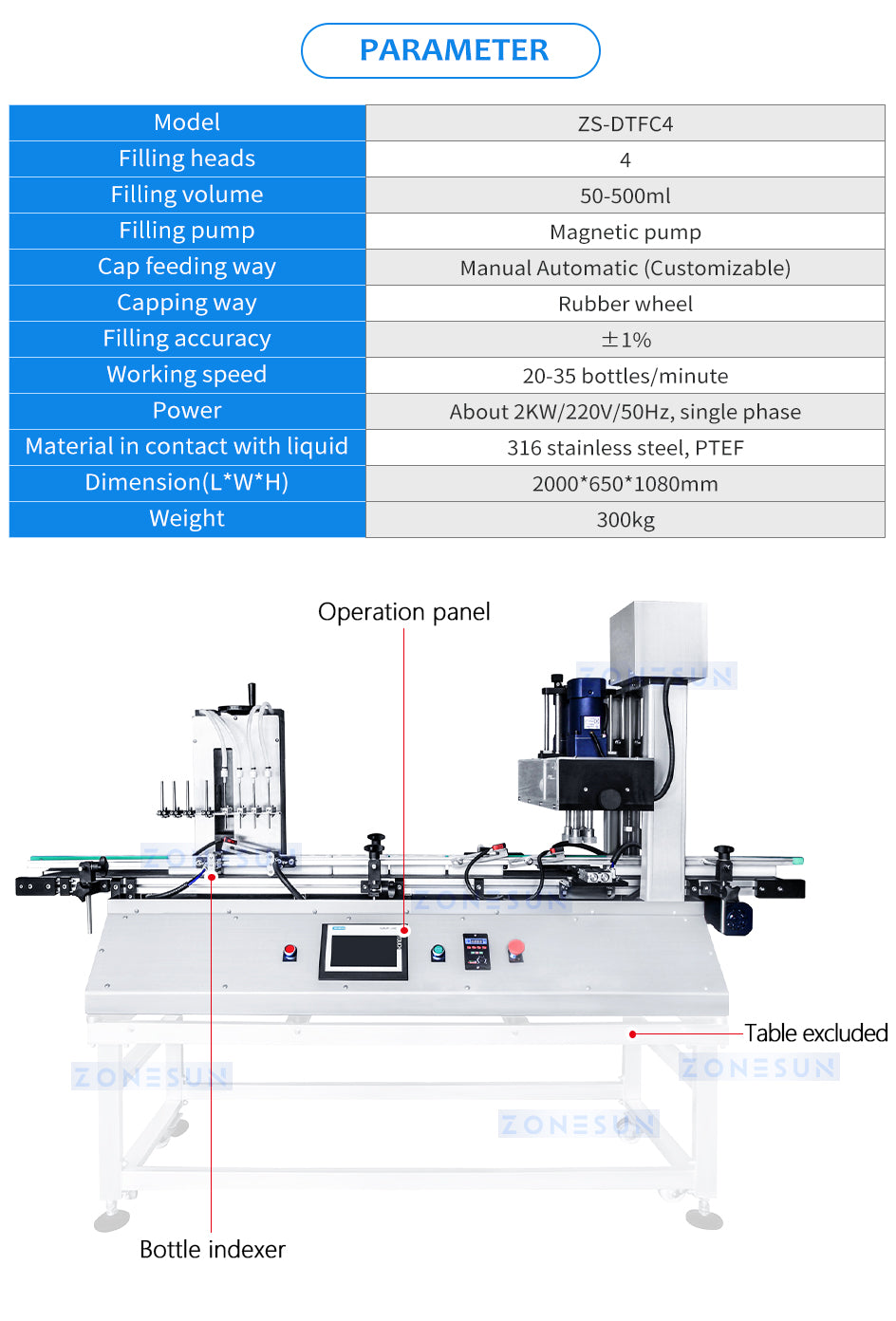 ZONESUN Desktop Monoblock Magnetic Pump Filling and Capping Machine ZS-DTFC4