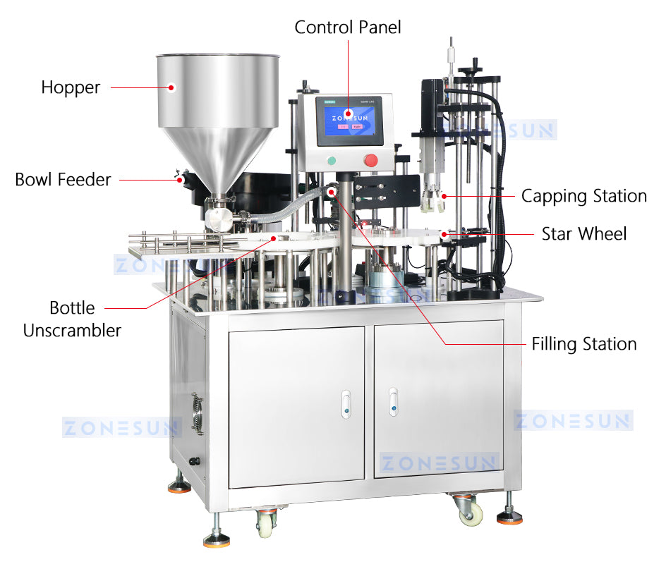 ZONESUN Automatic Bottle Production Line Filling Capping Labeling MachineZS-AFCL3