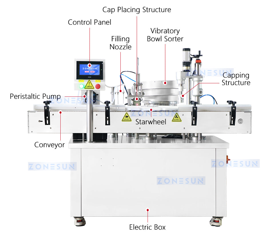 ZONESUN ZS-AFC32 All-in-One Monoblock Filling and Capping Machine