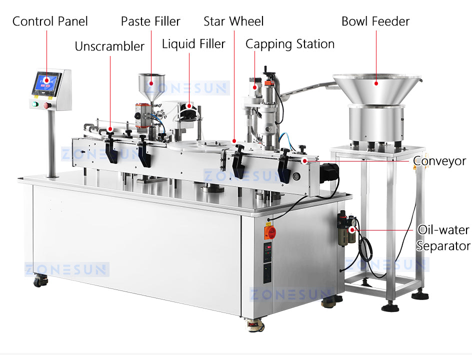 ZONESUN ZS-AFC30 Paste Filling and Capping Machine