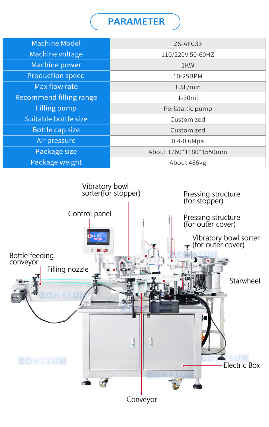 ZONESUN Squeeze Bottle Filling and Capping Machine Peristaltic Pump Filler ZS-AFC33