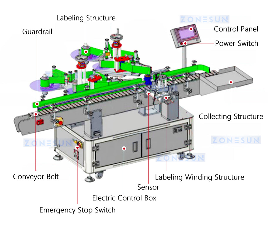 ZONESUN Automatic Round Bottle Neck and Body Labeling Machine ZS-TB120