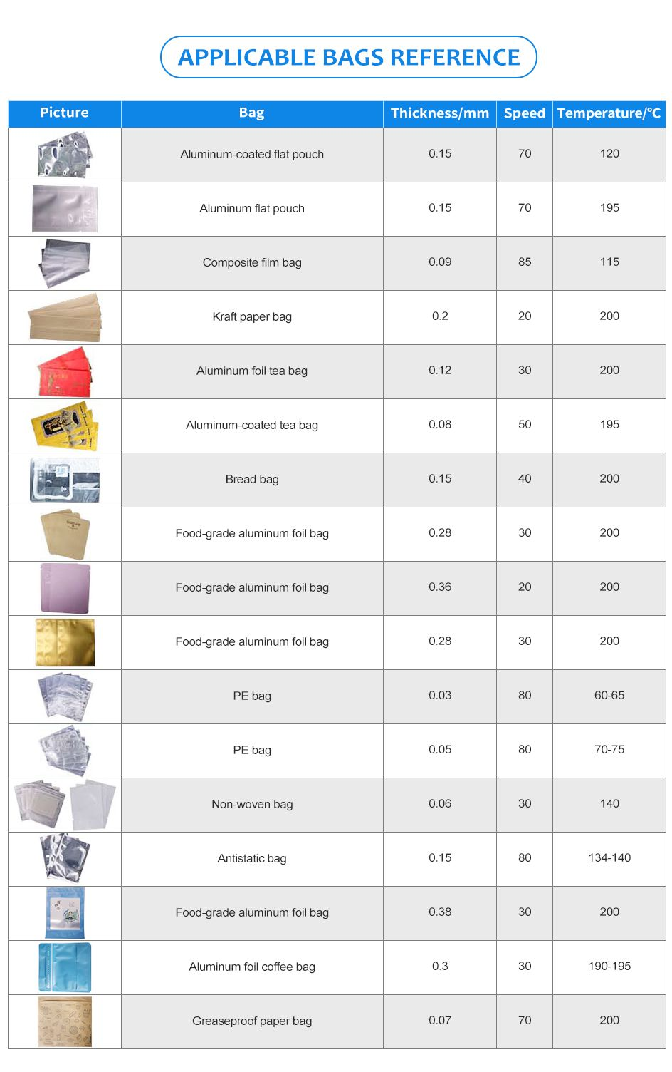 ZS-GLF1 Portable Bag Sealer Aluminum Foil Composite Plastic Film PE Paper Sealing Machine