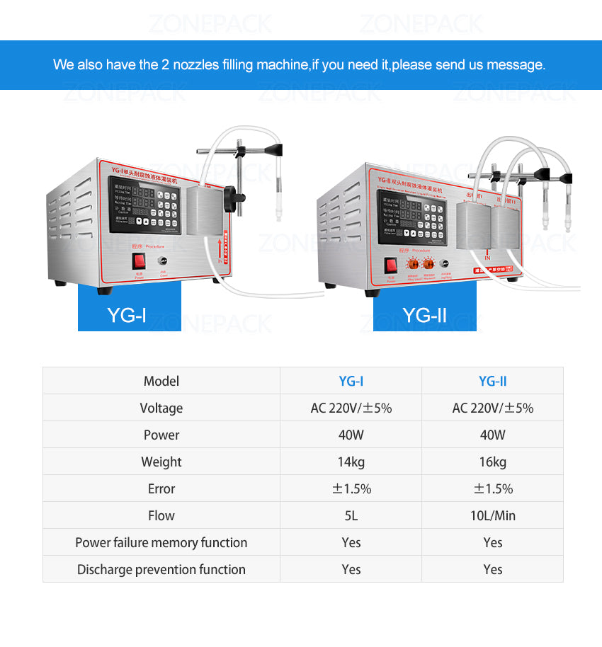 ZONEPACK GZ-YG1 Automatic Magnetic Pump Filling Machine ethanol Perfume Alcohol Hydrogen Peroxide Juice Essential Oil Liquid