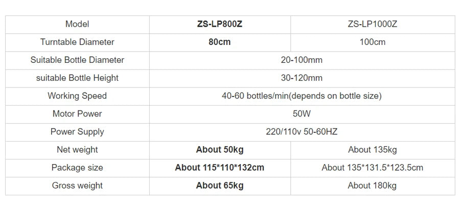 ZONESUN ZS-FAL180P10 Automatic 4 Heads Filling Capping Labeling Machine with Inkjet Printer