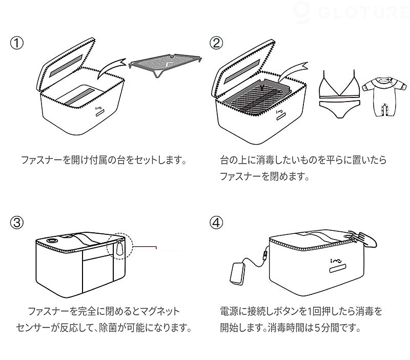 ①ファスナーを開け付属の台をセットします ②台の上に消毒したいものを平らに置いたらファスナーを閉めます。 ③ファスナーを完全に閉めるとマグネットセンサーが反応して、除菌が可能になります。 ④電源に接続しボタンを1回押したら消毒を開始します。消毒時間は5分間です。