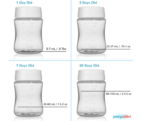 ounces of breastmilk for 3 week old