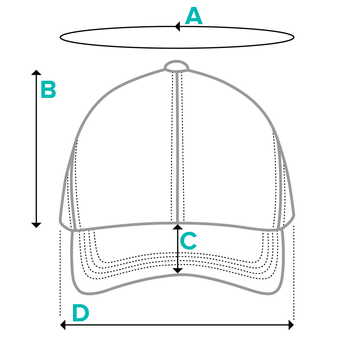 Guía de tallas de sombreros