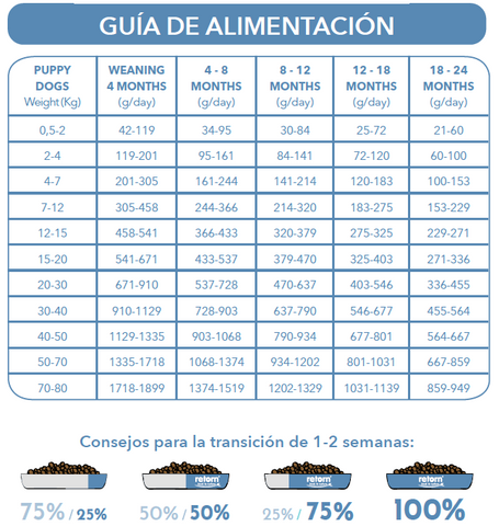 guía alimentación cachorro