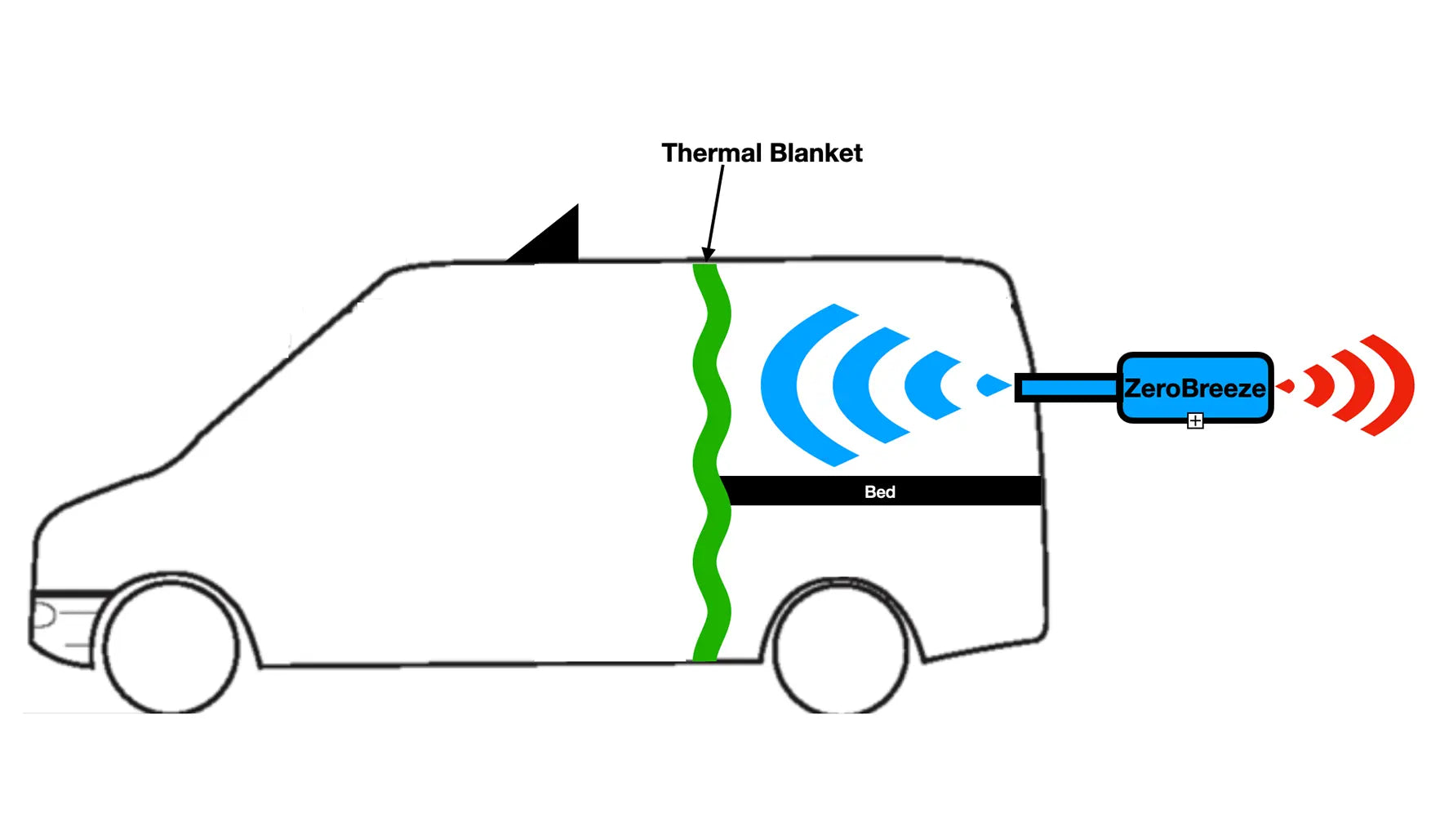 air conditioner for sprinter van