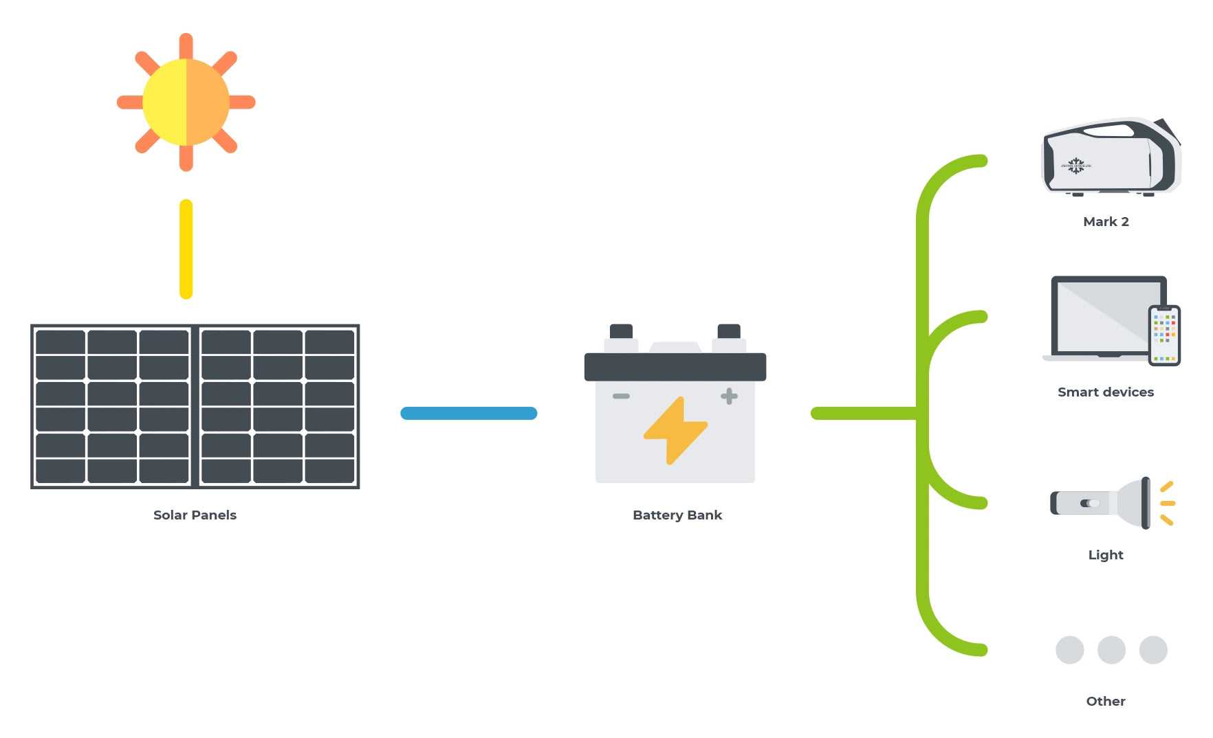 How do solar panels work?