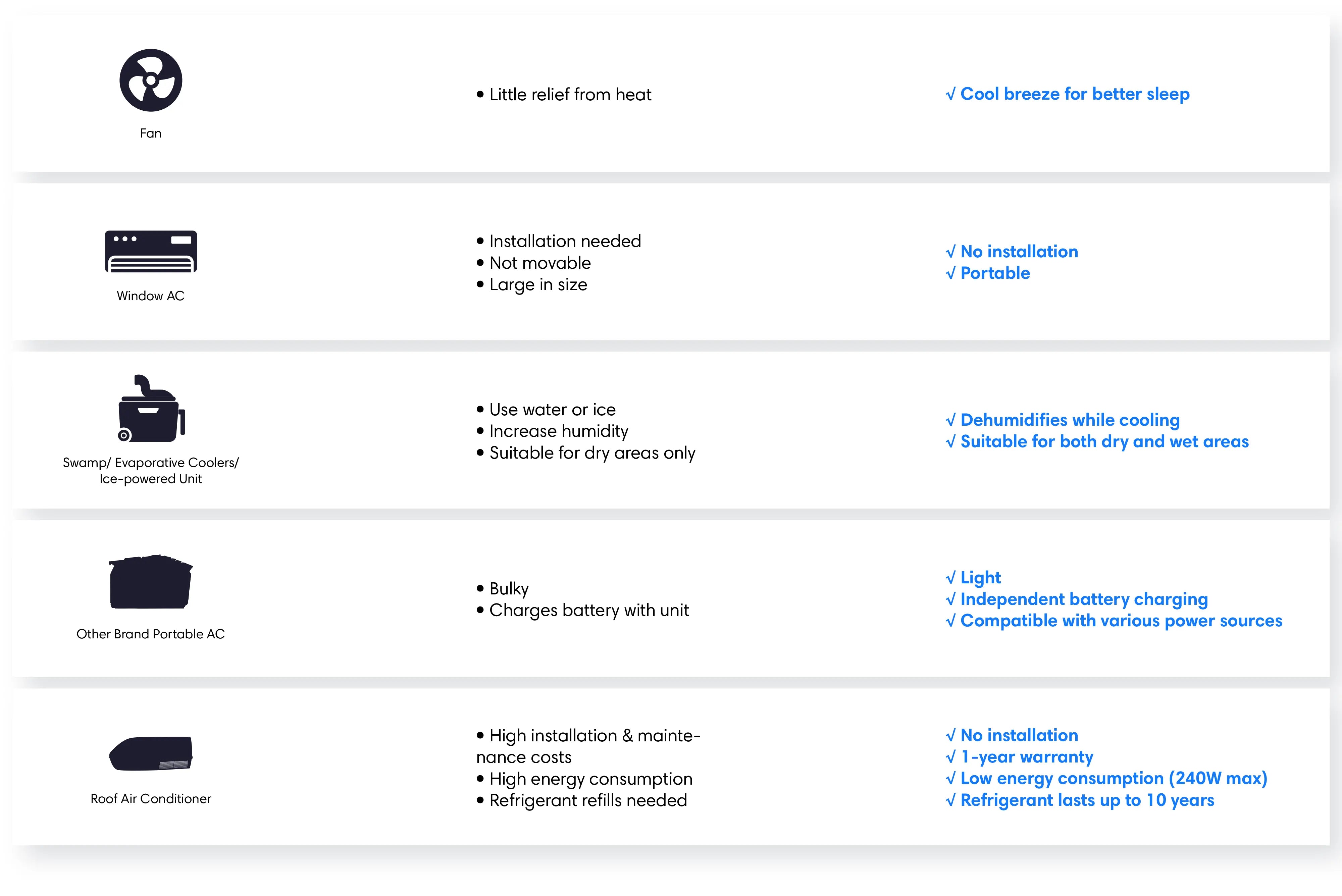 Outdoor cooling devices comparison