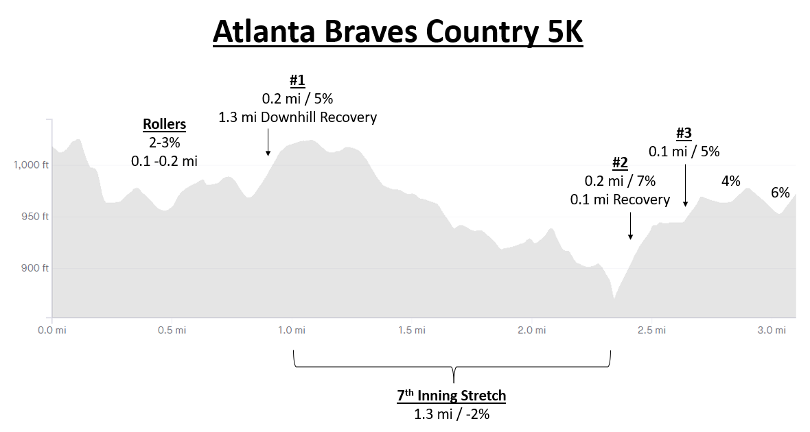 Training for the Atlanta Braves Country 5K Hosted by the Atlanta Trac