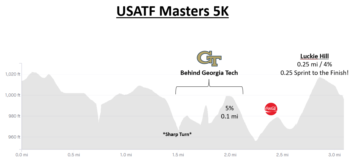 Atlanta Track Club USATF Masters 5K Championship