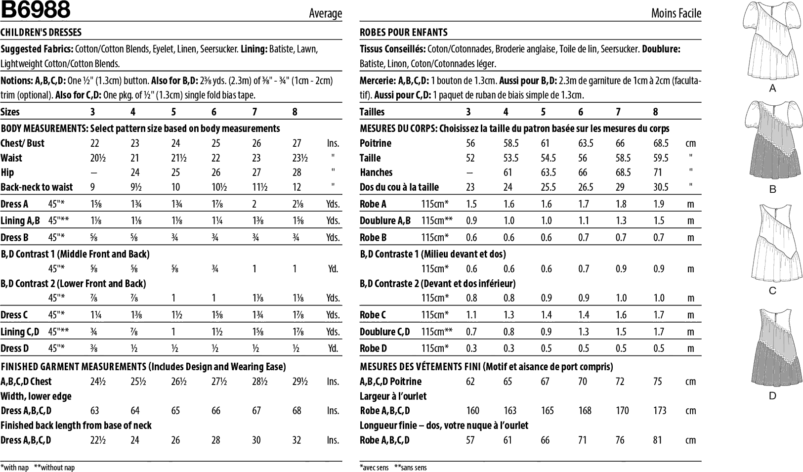 Butterick Pattern B6988 Childrens Dresses 6988 Fabric Quantity Requirements From Patternsandplains.com